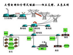 儲(chǔ)能技術(shù)引領(lǐng)未來能源變革——聚焦2014年上海國際分布式能源與儲(chǔ)能展覽會(huì)暨論壇